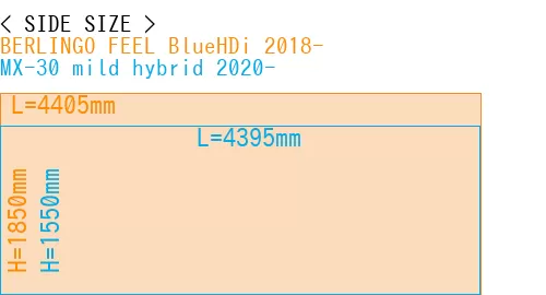 #BERLINGO FEEL BlueHDi 2018- + MX-30 mild hybrid 2020-